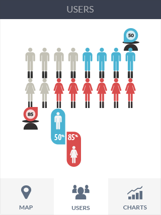 免费ddos在线攻击软件iPad版业务监控